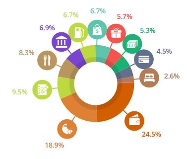 Ahorro, herramienta de gestión